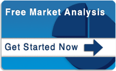 Market Analysis